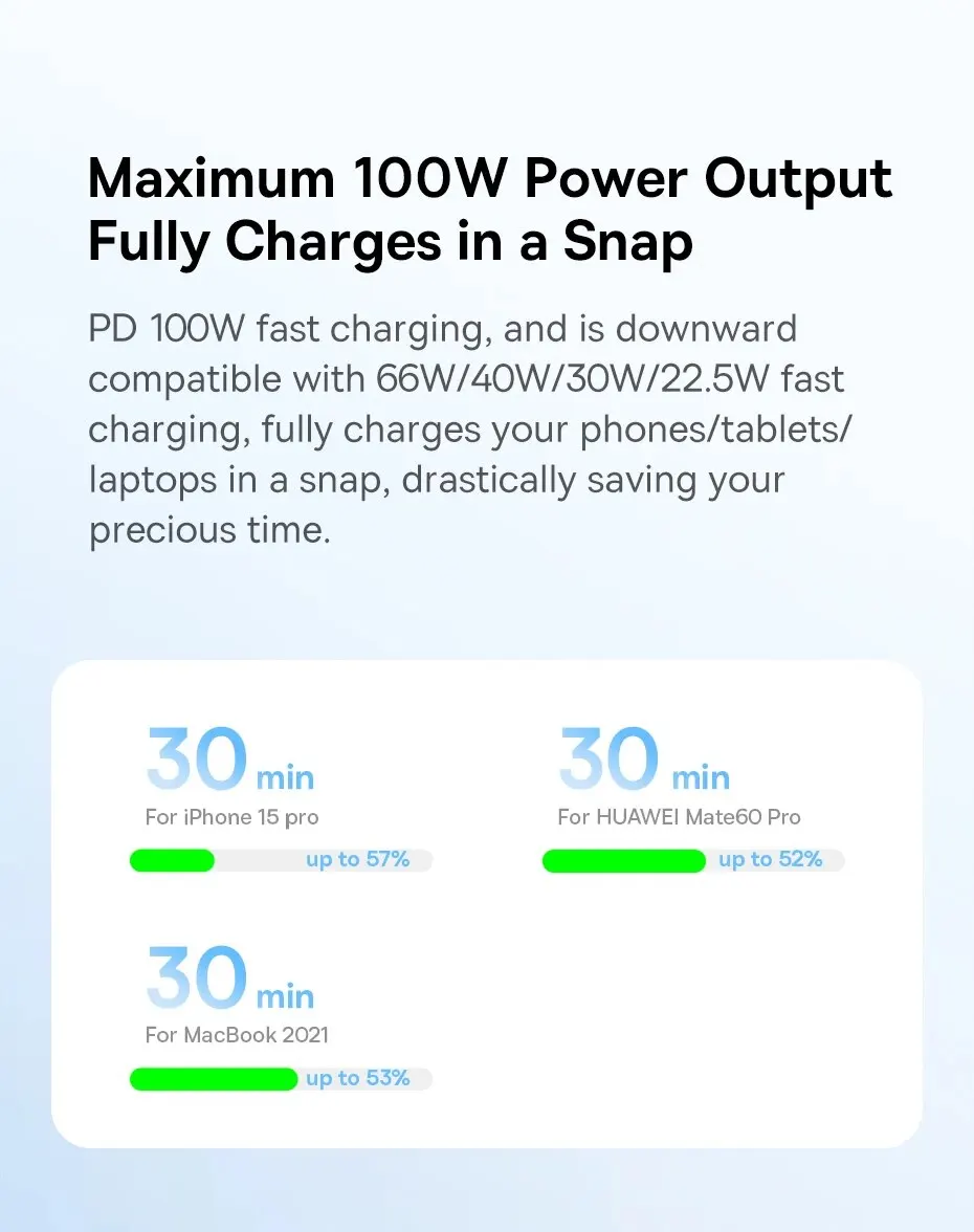 Baseus 100w tipo c para cabo usb c para iphone 16 15 cabo de carregamento rápido para macbook ipad samsung xiaomi fio usb c rápido